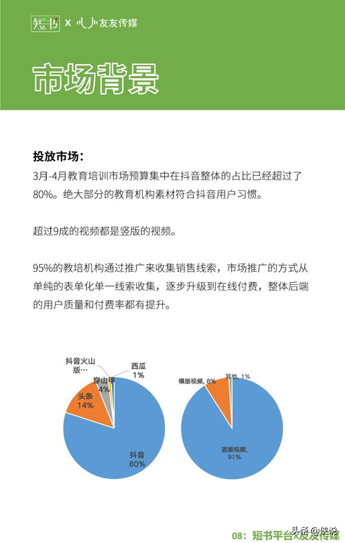 2020教育行業抖音投放研究報告 軟件開發類產品的突圍之路