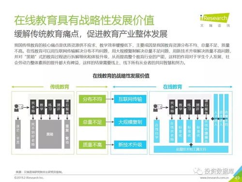 2018年中國在線教育行業發展研究報告 教育行業軟件開發的變革與機遇