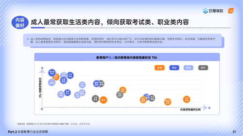 2024巨量引擎教育行業研究報告 篤學不輟，不負韶華——軟件開發驅動教育新生態