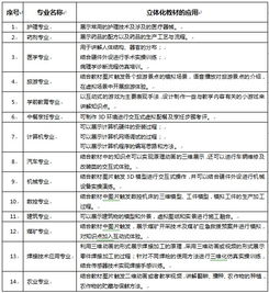 湖北華秦教育 賦能職業教育數字化，助力中職示范校建設